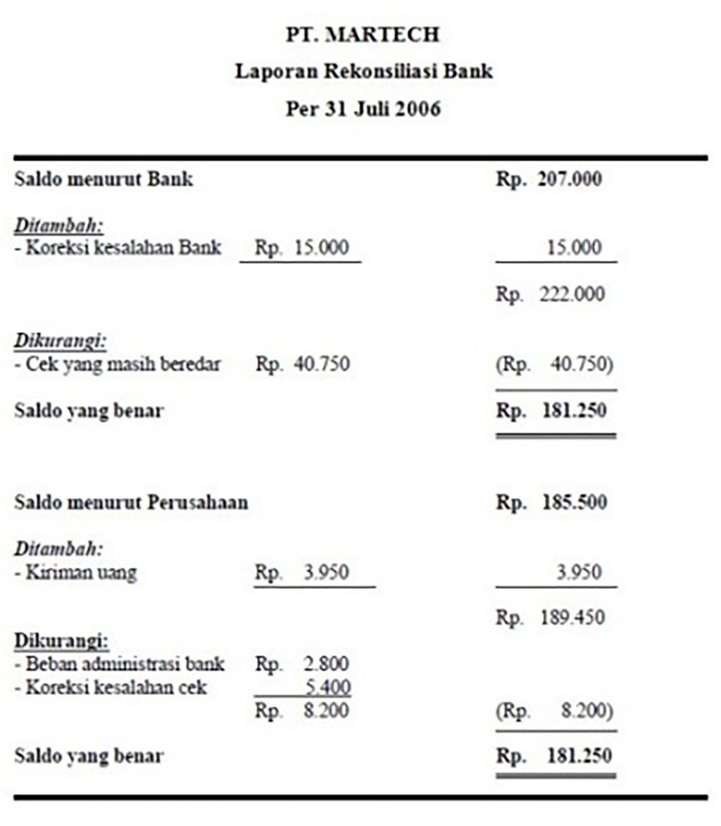 Pembahasan Soal Rekonsiliasi Bank. FOTO/Istimewa Pembahasan Soal Rekonsiliasi Bank