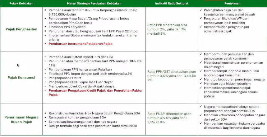 Paparan Edi Slamet Irianto