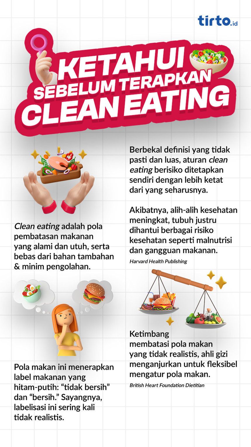 Infografik Clean Eating