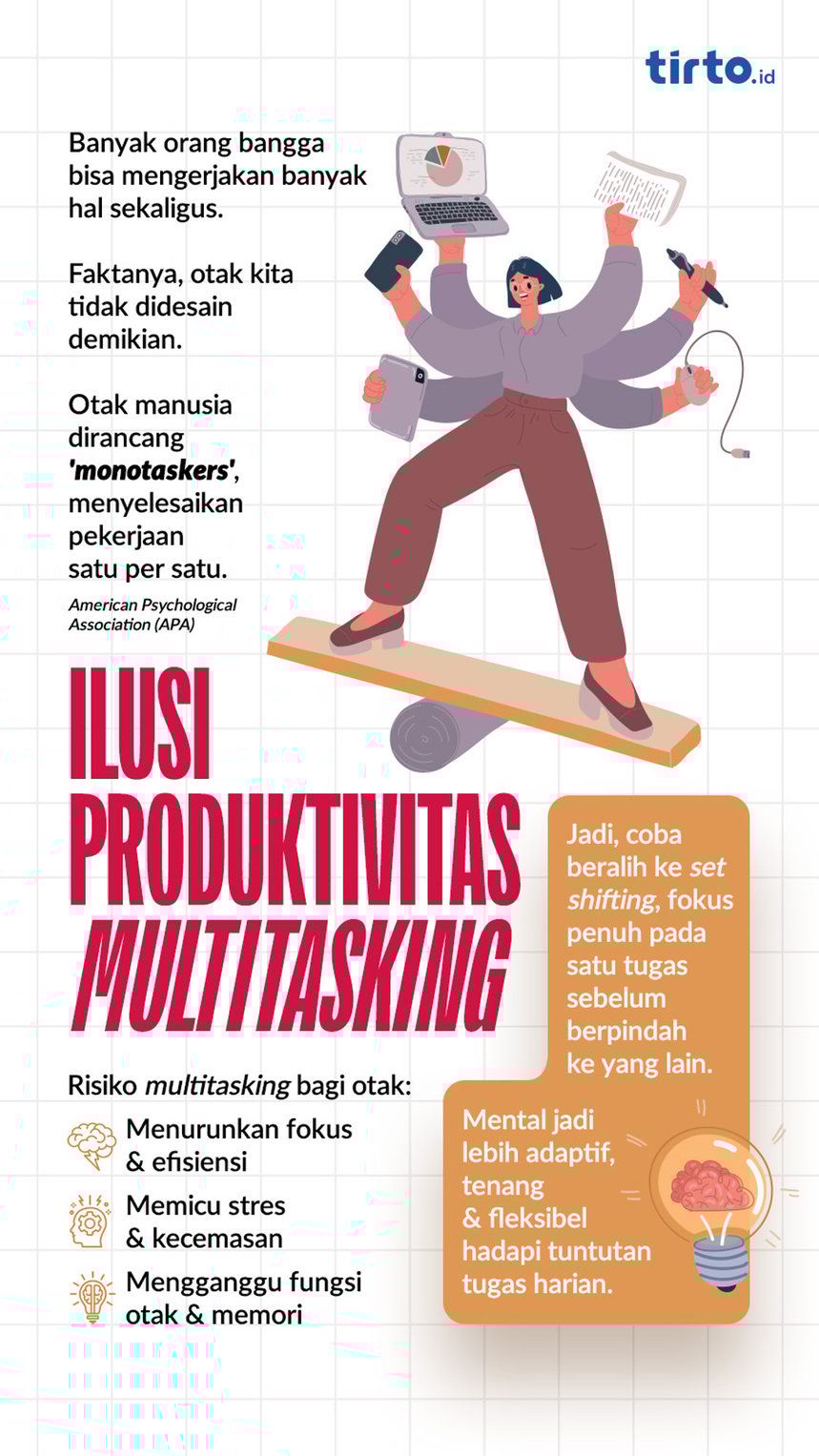 Infografik Multitasking