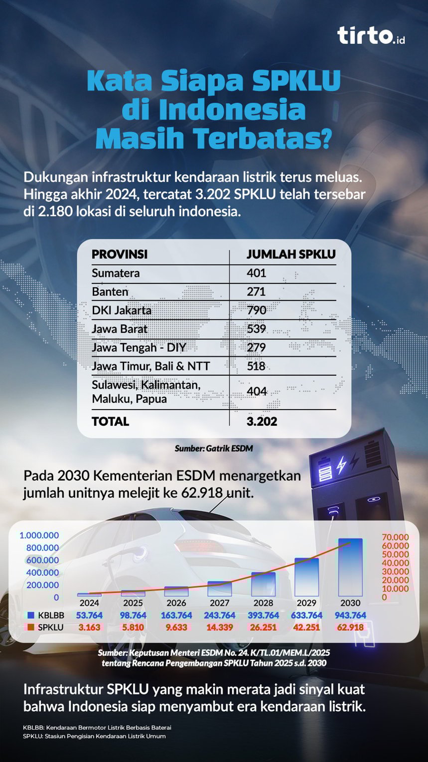 Infografik Kata Siapa SPKLU di Indonesia Masih Terbatas