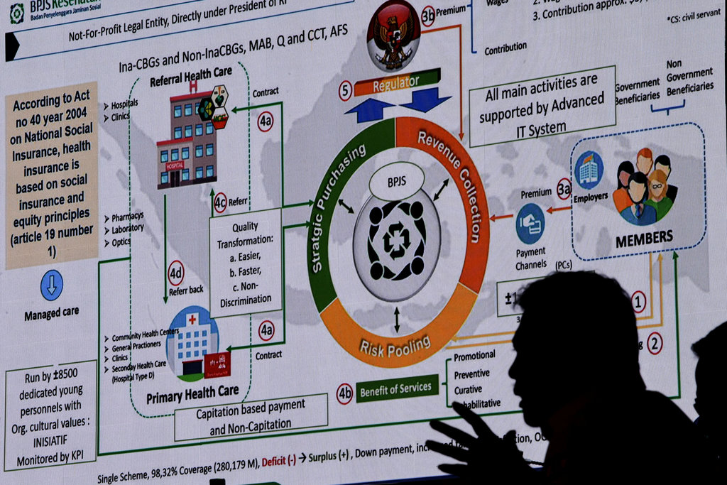 Pengelolaan Program dan Keuangan BPJS Kesehatan tahun 2024