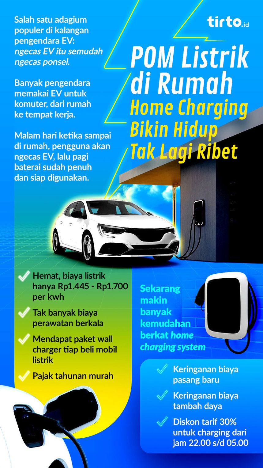 Infografik Pom Listrik di Rumah