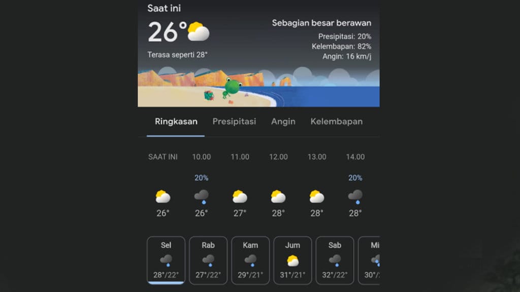 Perkiraan Cuaca di Yogyakarta 
