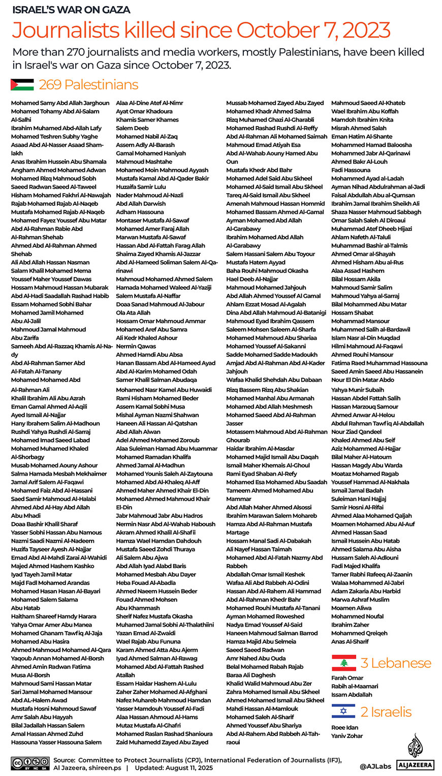 Jurnalis Yang Terbunuh Sejak 7 Oktober 2023