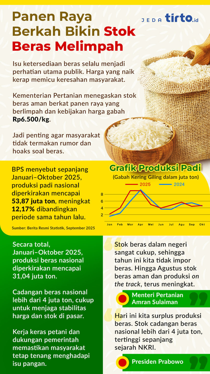 Panen Raya Berkah Bikin Stok Beras Melimpah Panen Raya Berkah Bikin Stok Beras Melimpah
