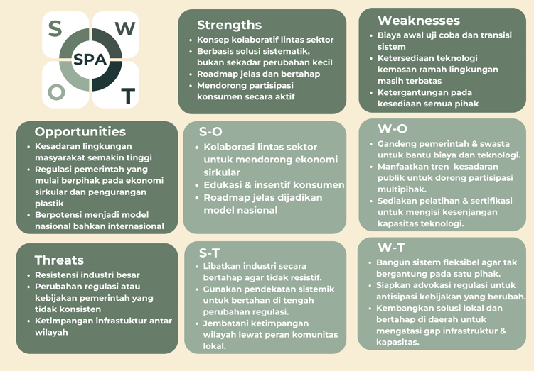 nContoh analisis SWOT. foto/dok.Bakti Djarum Foundation Contoh analisis SWOT