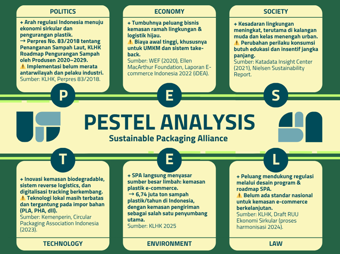 Contoh pendekatan PESTEL yang digunakan dalam perumusan strategi SPA. foto/ dok.Bakti Djarum Foundation Pendekatan PESTEL