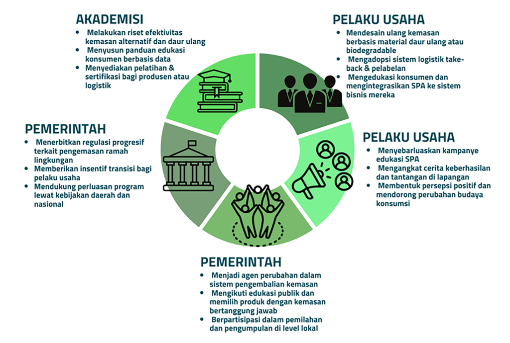 Contoh pendekatan pentahelix. foto/Dok. dok.Bakti Djarum Foundation pendekatan pentahelix