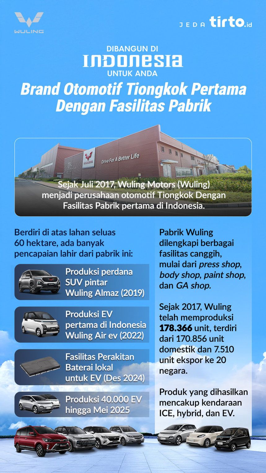 Brand Otomotif Tiongkok Pertama Dengan Fasilitas Pabrik Brand Otomotif Tiongkok Pertama Dengan Fasilitas Pabrik