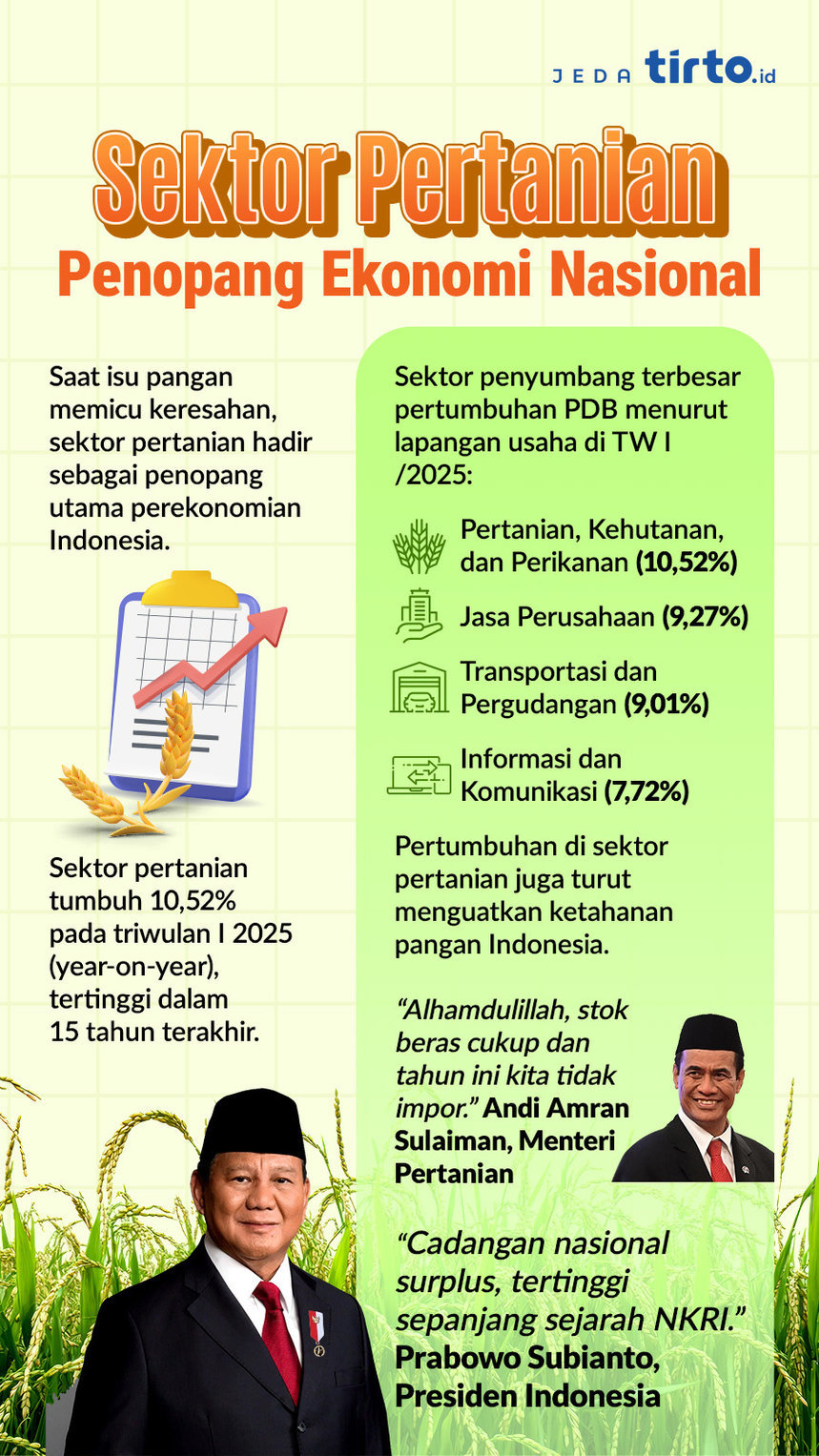 Sektor Pertanian Penopang Ekonomi Nasional Sektor Pertanian Penopang Ekonomi Nasional