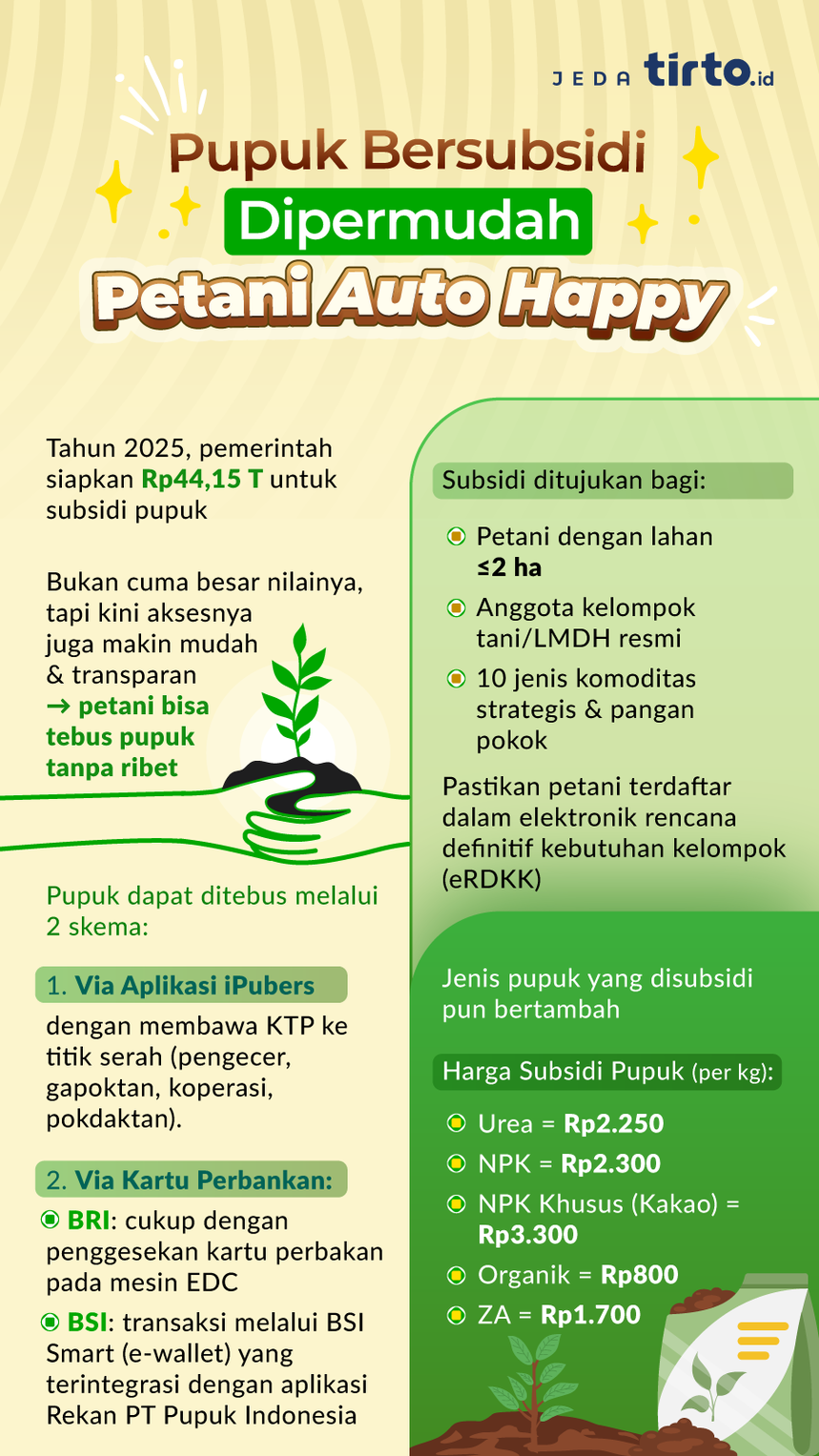 Pupuk Bersubsidi Dipermudah, Petani Auto Happy