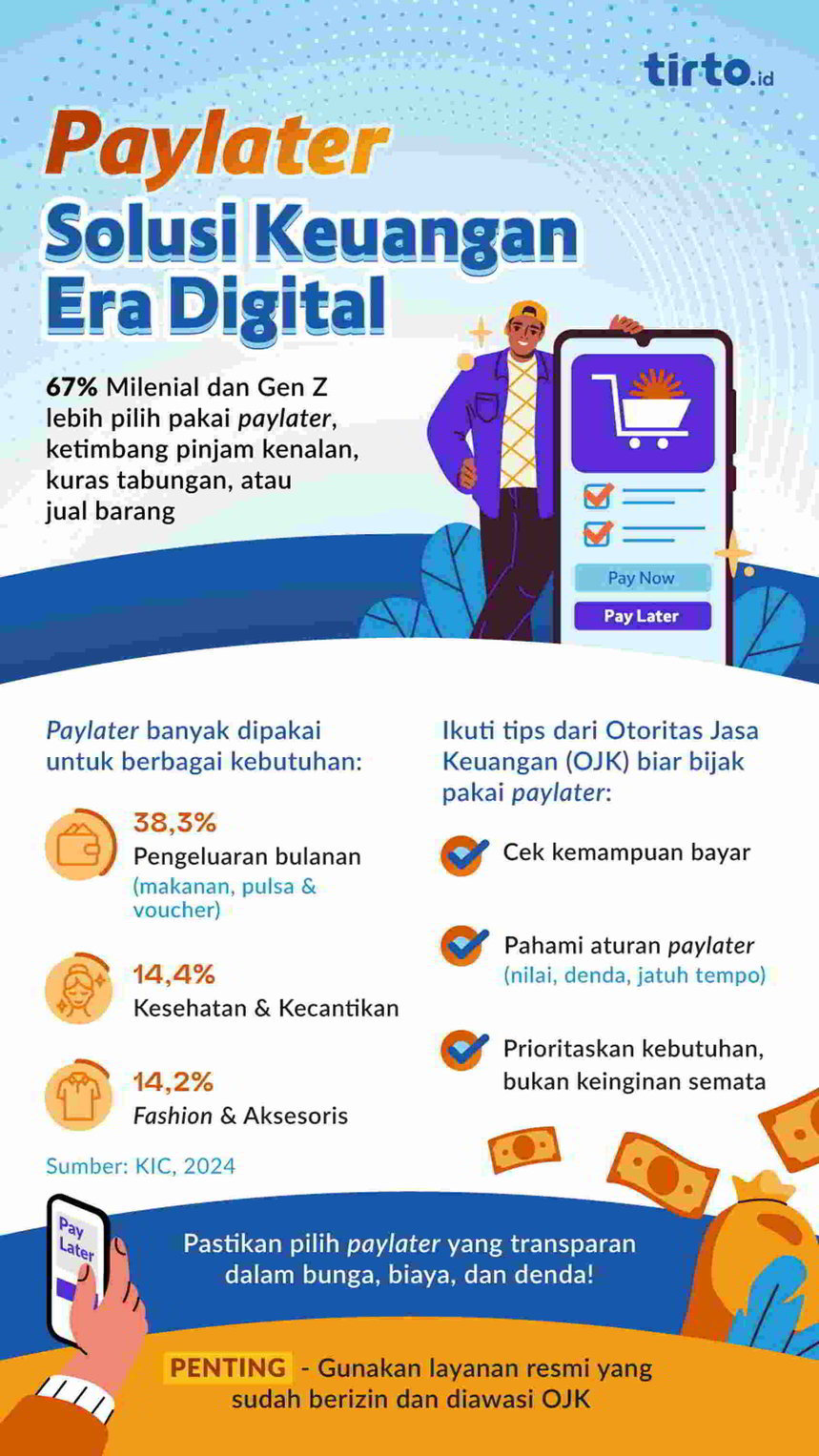 Paylater: Solusi Keuangan Era Digital