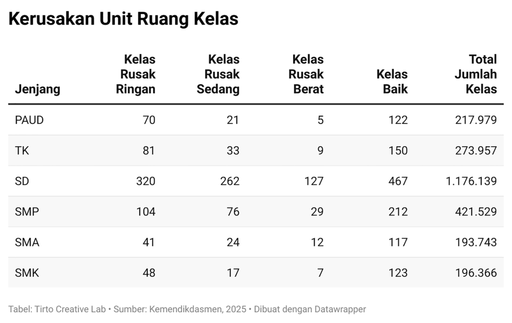Body Artikel Kemendikdasmen