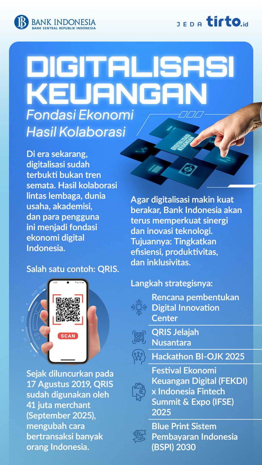 Infografik Digitalisasi Keuangan. Tirto.id Infografik Bank Indonesia