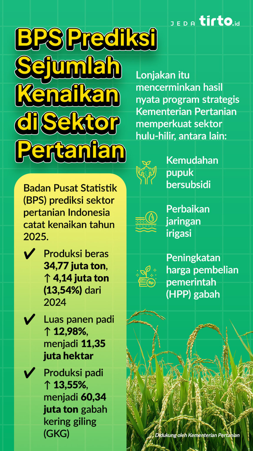 BPS Prediksi Sejumlah Kenaikan di Sektor Pertanian BPS Prediksi Sejumlah Kenaikan di Sektor Pertanian