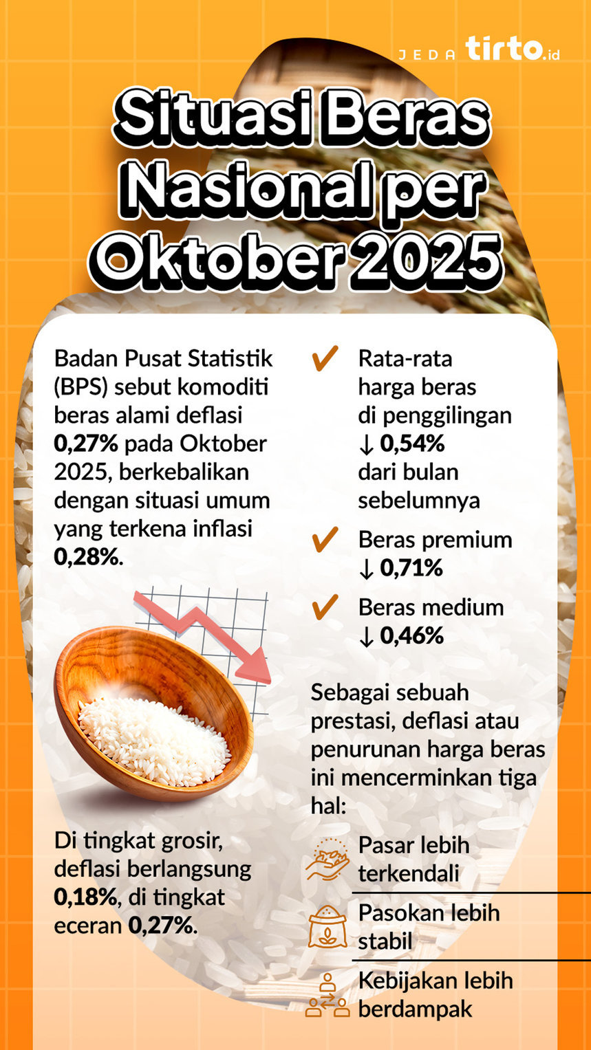 Situasi Beras Nasional per Oktober 2025 Situasi Beras Nasional per Oktober 2025