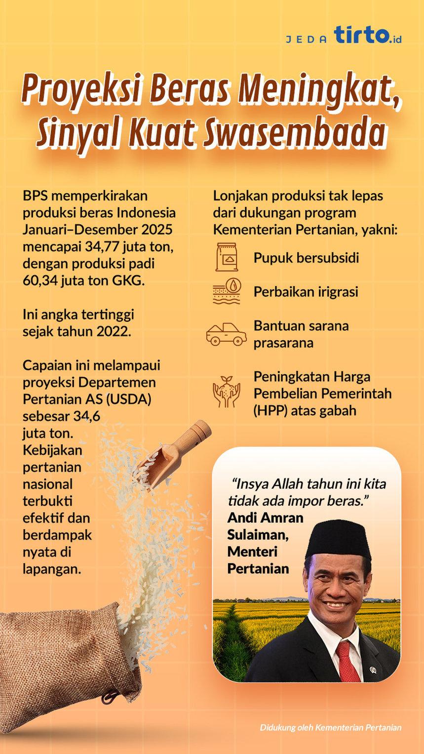 Proyeksi Beras Meningkat, Sinyal Kuat Swasembada Proyeksi Beras Meningkat, Sinyal Kuat Swasembada