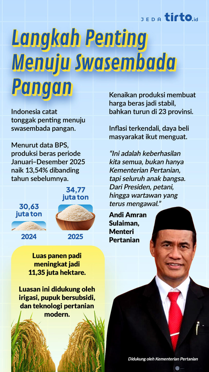 Langkah Penting Menuju Swasembada Pangan