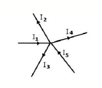 Soal Dinamis kelas 12