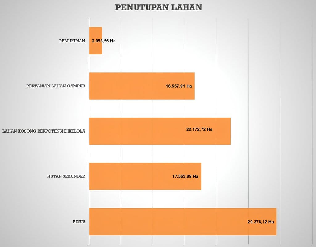 Tutupan Lahan Tusam Hutani Lestari