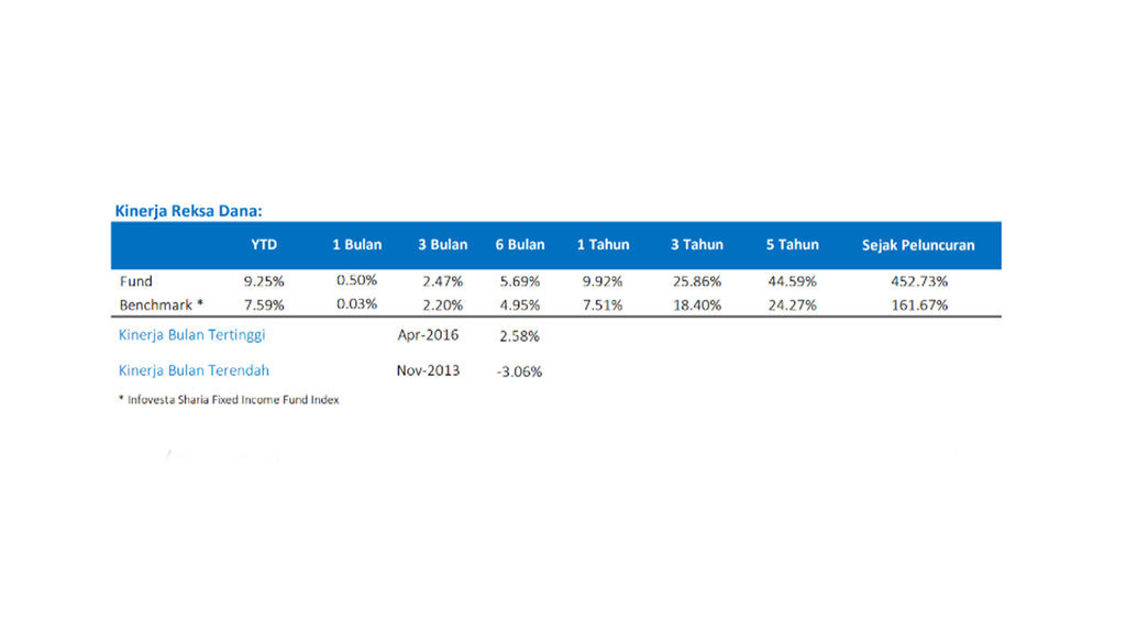 Infografik Insight Investment