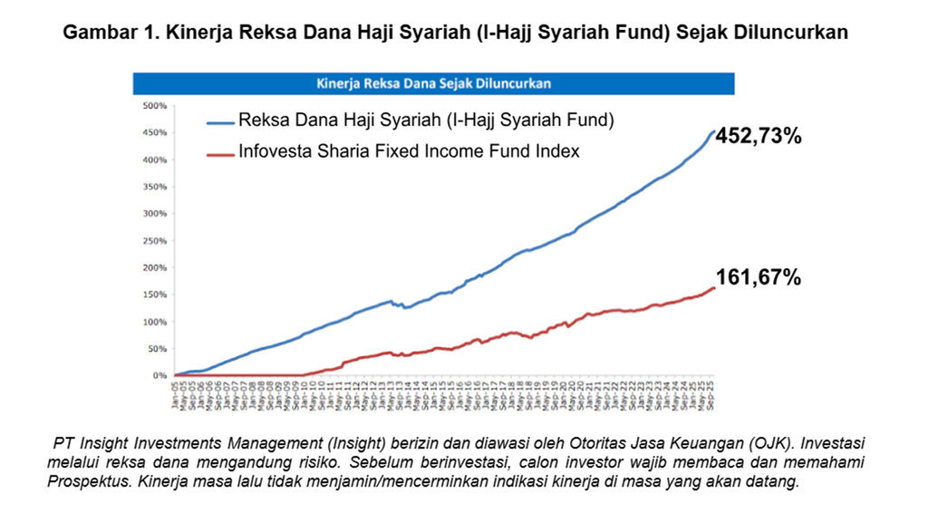 Infografik Insight Investment
