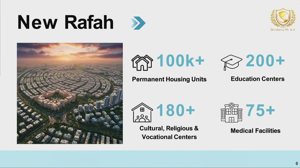 Newa Gaza Newa Rafah