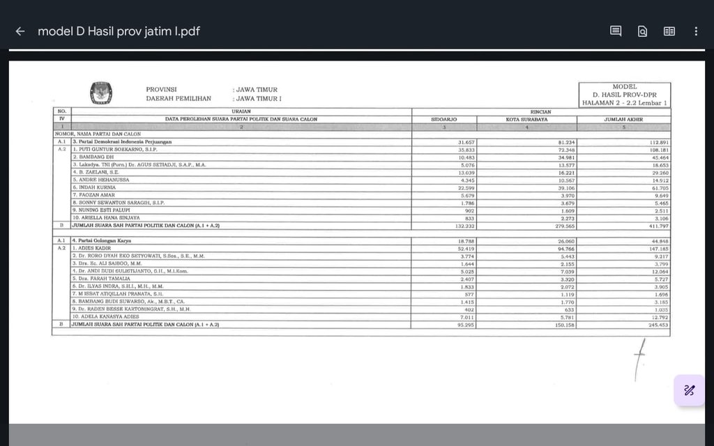 data perolehan suara caleg dari Dapil Jawa Timur I.