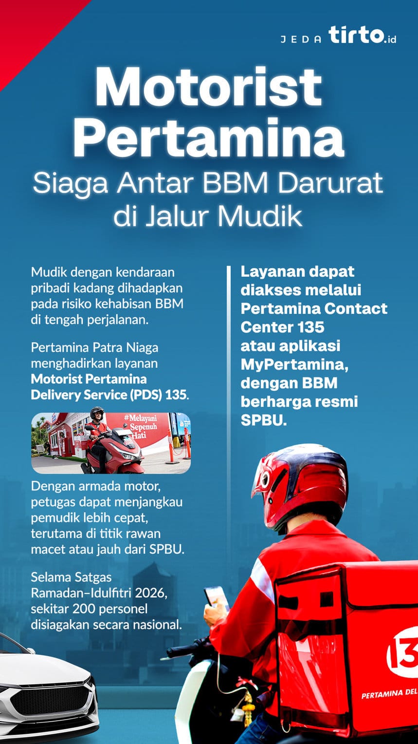 Infografik Motorist Pertamina