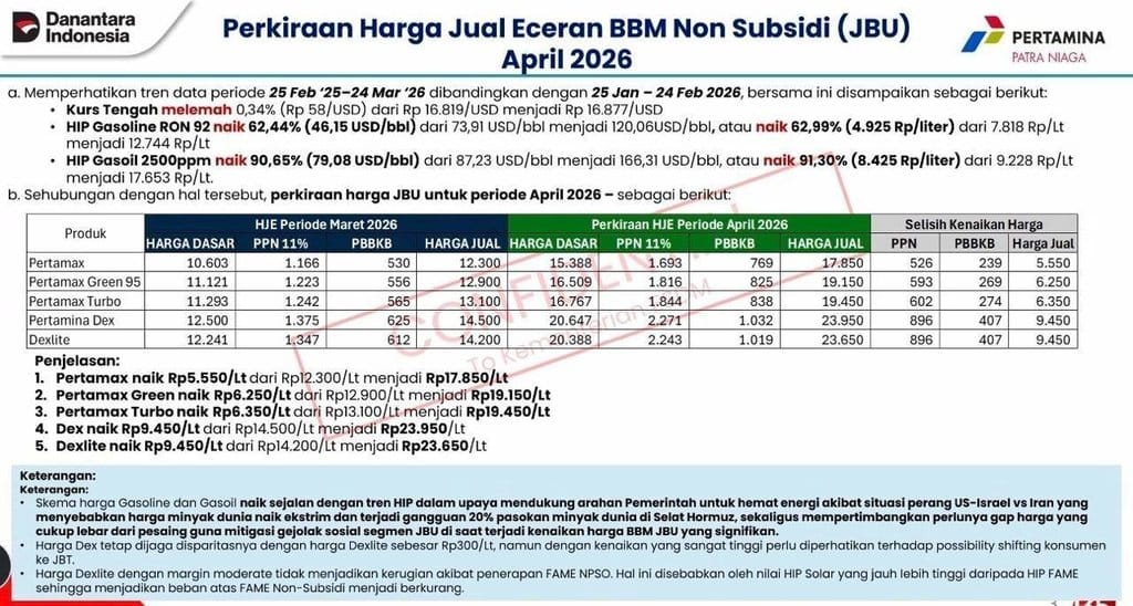 Dokumen Bocor Pertamina