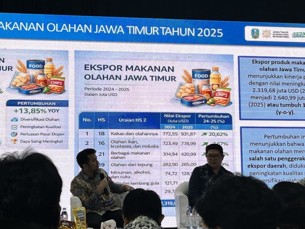 Wagub Emil: Ekspor Manufaktur Jatim Didominasi Makanan & Minuman
