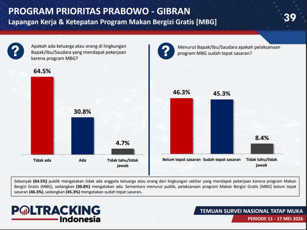 Survei Evaluasi Program Prioritas Pemerintahan Prabowo-Gibran