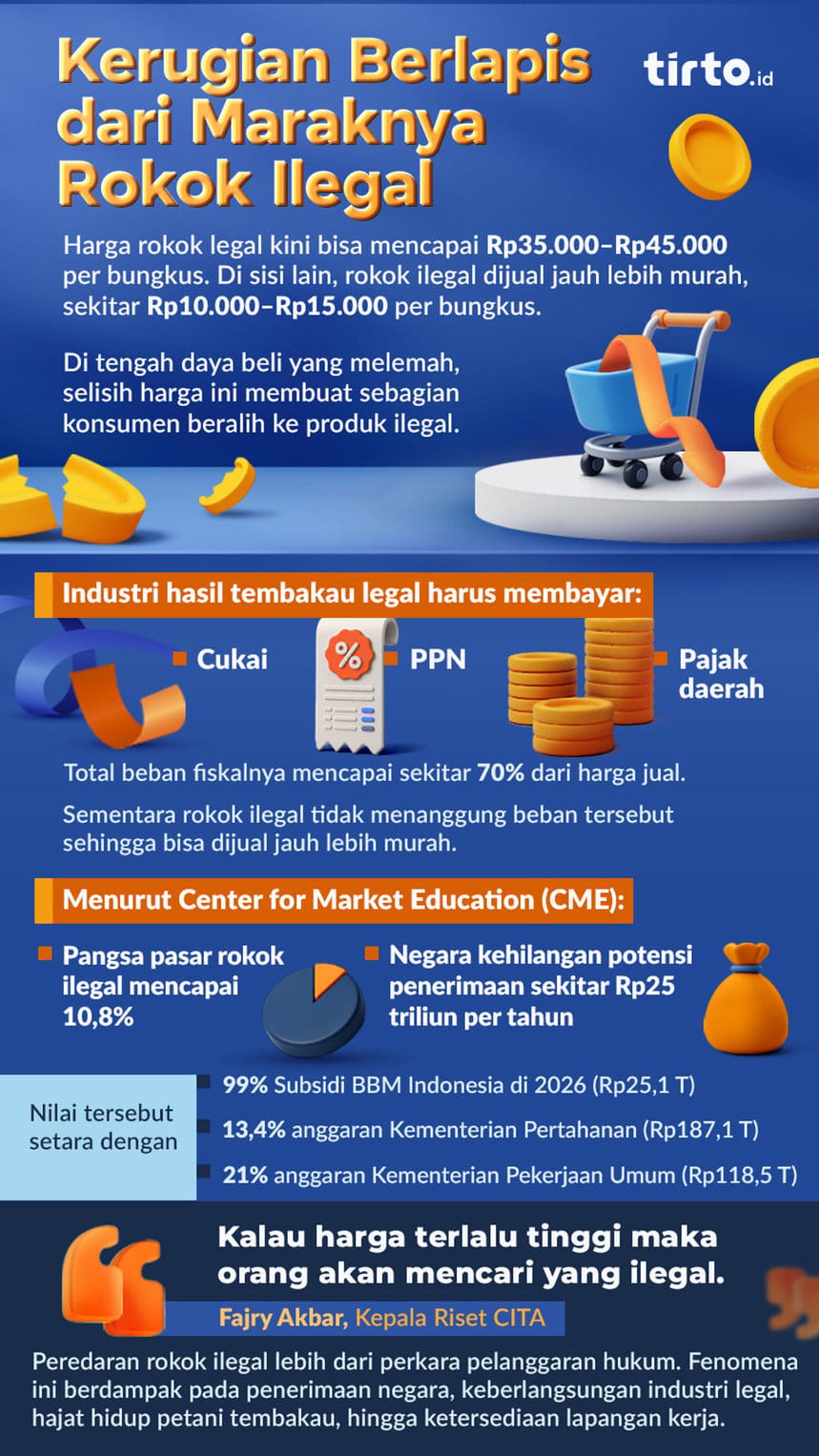 Infografik PT HM Sampoerna Tbk 2