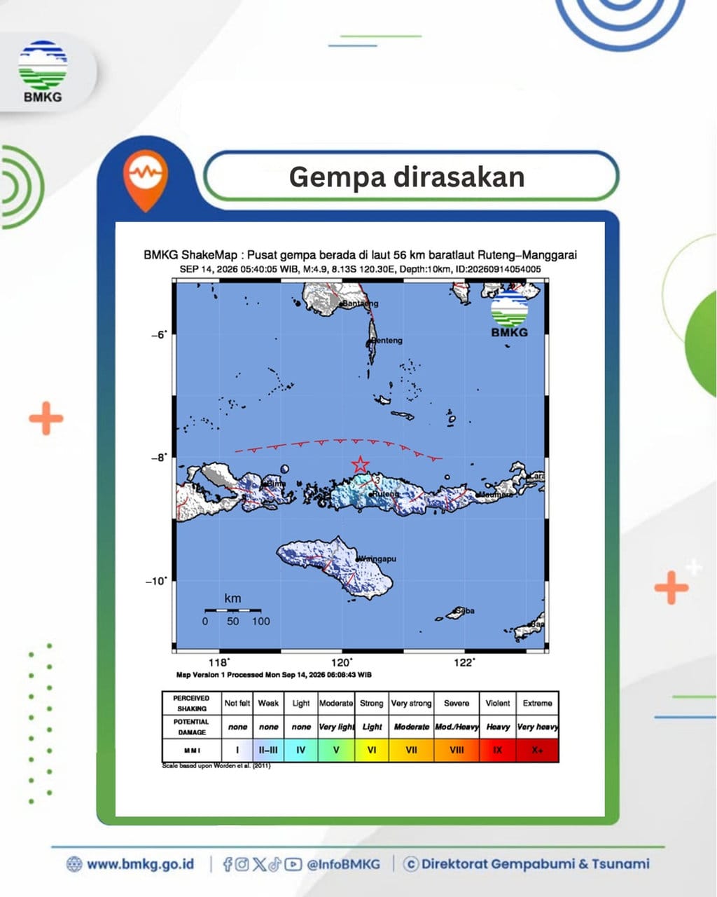 Gempa M4,9 Guncang Manggarai NTT Pagi Ini, Tak Potensi Tsunami