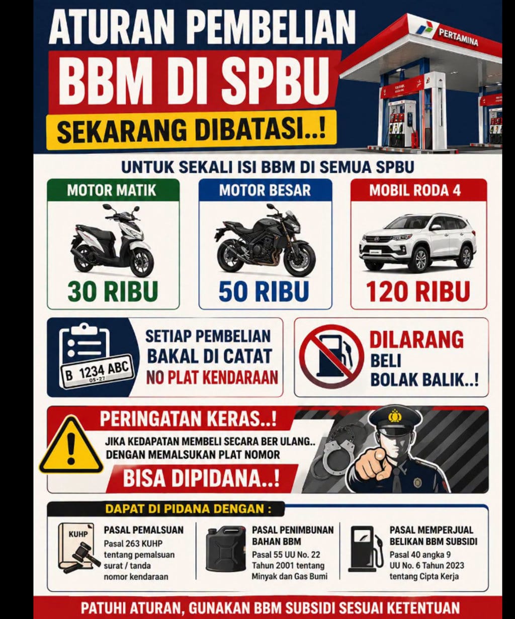 periksa fakta aturan baru beli bbm di SPBU