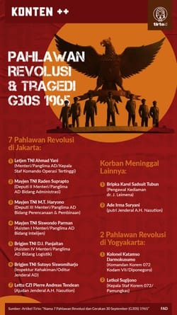 Peristiwa G30S Tak Mesti Tunduk pada Narasi Tunggal Orde Baru