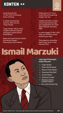 Lirik Lagu Gugur Bunga Ciptaan Ismail Marzuki buat Hari Pahlawan