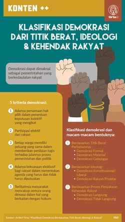 Klasifikasi Demokrasi Berdasarkan Ideologi, Titik Berat & Rakyat
