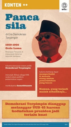 Sejarah Penerapan Pancasila pada Masa Orde Lama 1959 sampai 1966