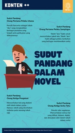 Macam-Macam Sudut Pandang, Pengertian, dan Contohnya