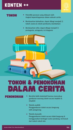 Pengertian Tokoh dan Penokohan serta Contohnya