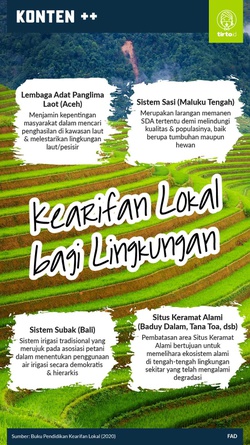 Contoh Kearifan Lokal Dalam Pengelolaan Lingkungan dan Fungsinya