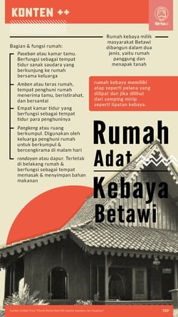 4 Rumah Adat DKI Jakarta, Filosofi, dan Fungsinya