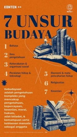 Pengertian Kebudayaan, Arti, Wujud, dan Unsur-unsurnya