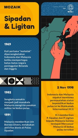 Ambalat Memanas Lagi di Laut Sulawesi