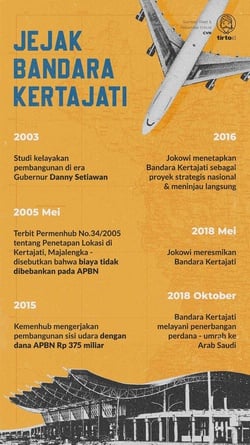 Menanti Gebrakan Dedi Mulyadi Atasi Sepinya Bandara Kertajati