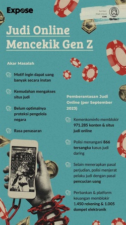 PPATK Beberkan Modus Baru Sindikat Judi Online di Indonesia