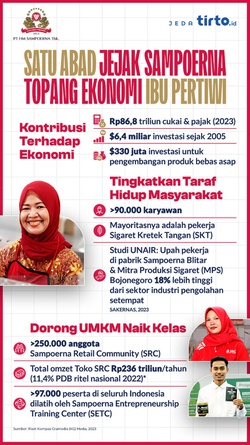 Satu Abad Komitmen yang Tak Pudar