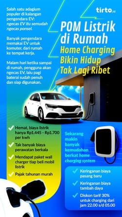 Ngecas di Rumah, Solusi Praktis Kendaraan Listrik